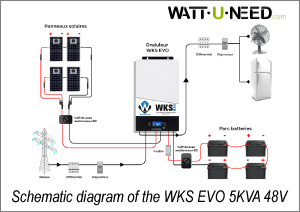 Schematic diagram of how the 4-panel, 4-battery 12V kit works with the WKS EVO 5KVA 48V inverter